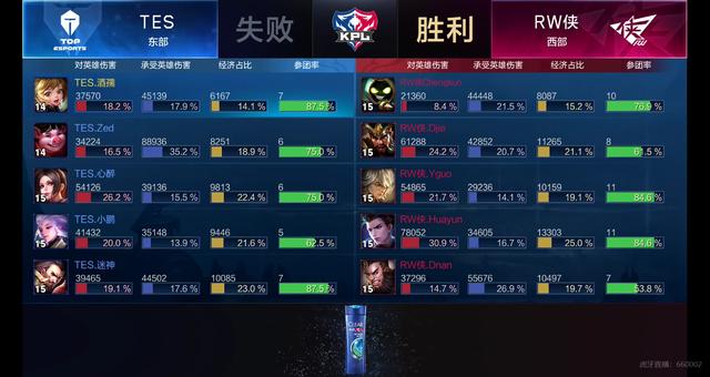 路推进