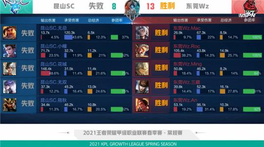 赛的数据看 赛的数据看