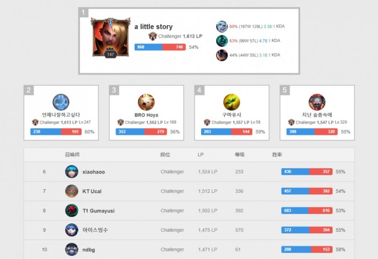 丰富性至关 丰富性至关